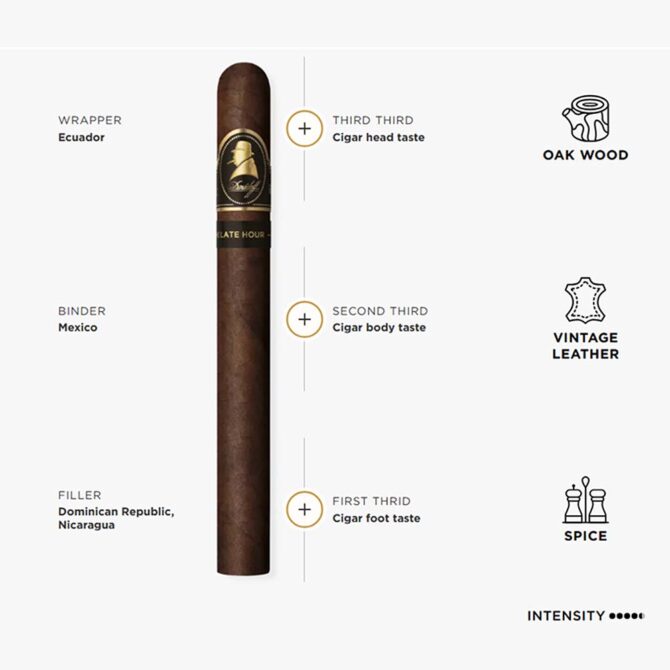 Davidoff The Late Hour Churchill / Pack of 4 - Image 3