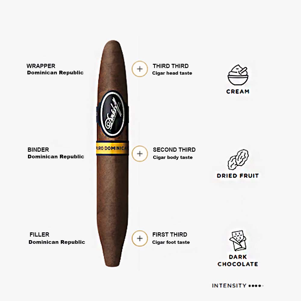 Davidoff Puro Dominicano Perfecto Cigar / Single Cigar - Image 2